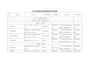 城市轨道交通行业信用评价指标（征.docx