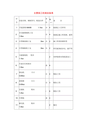 主要施工机械设备表.docx