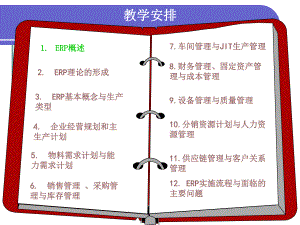 第1章ERP概述.ppt