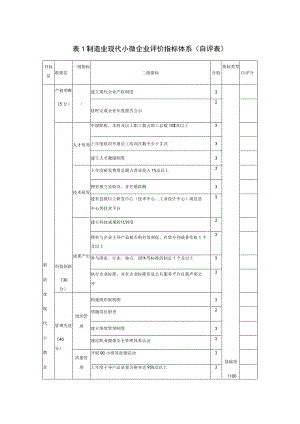 制造业现代小微企业评价指标体系自评表.docx