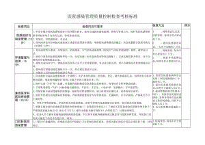 医院感染管理质量控制检查考核标准.docx
