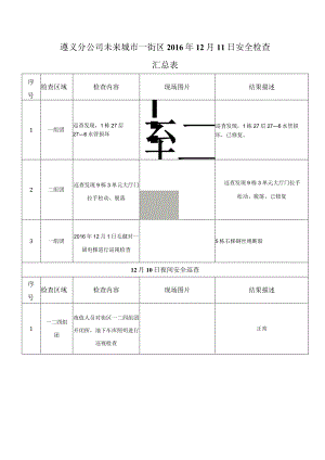 《遵义分公司未来城市一街区工程技术部2016年12月11日安全检查汇总表》.docx