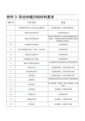 劳动仲裁归档材料要求.docx