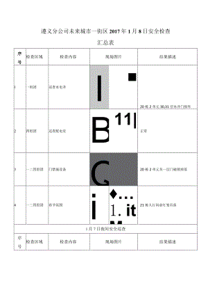 《遵义分公司未来城市一街区工程技术部2017年1月8日安全检查汇总表》.docx