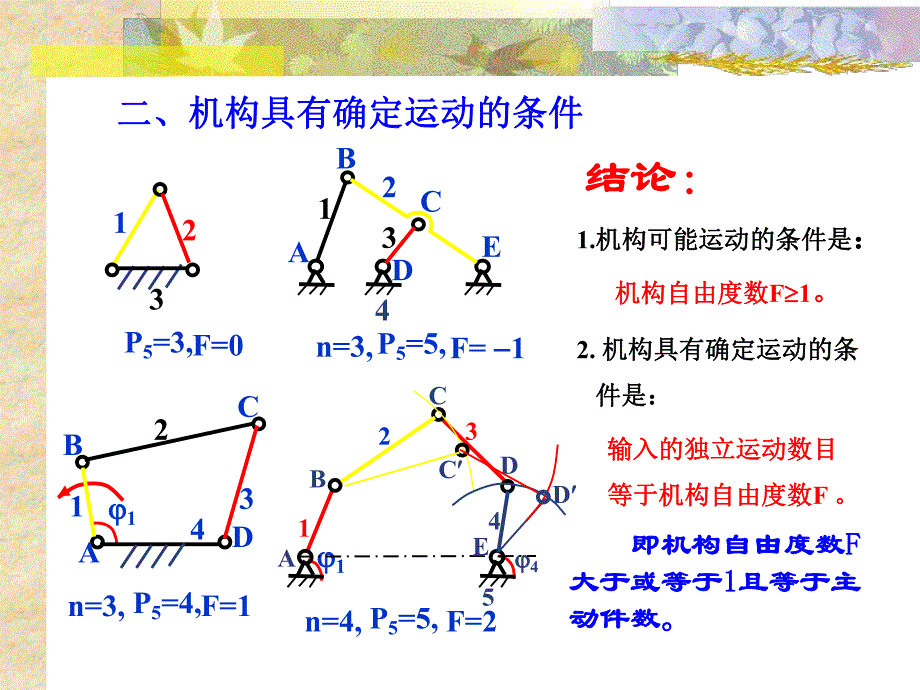 第1章机械系统的运动简图设计2jsp.ppt_第2页
