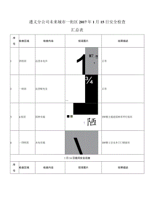 《遵义分公司未来城市一街区工程技术部2017年1月15日安全检查汇总表》.docx