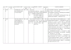 行政处罚自由裁量基准.docx