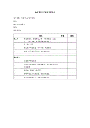 物业管理公司租赁流程清单.docx