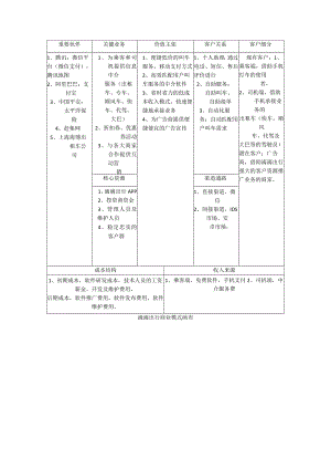 商业模式画布.docx