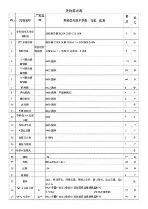 货物需求表.docx