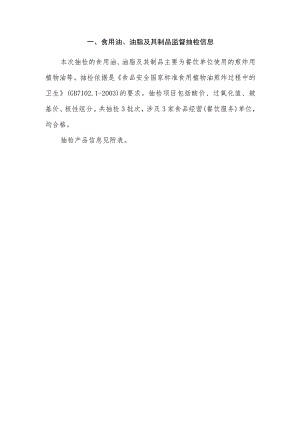 食用油、油脂及其制品监督抽检信息.docx