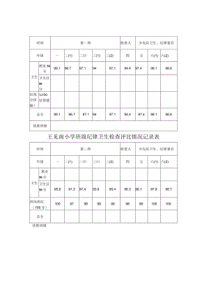 小学班级纪律卫生检查评比情况记录表.docx
