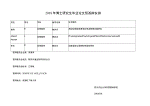 2018年博士研究生毕业论文预答辩安排.docx