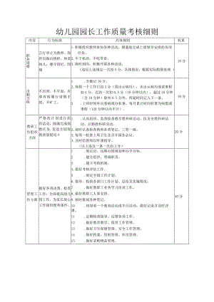 幼儿园园长工作质量考核细则.docx