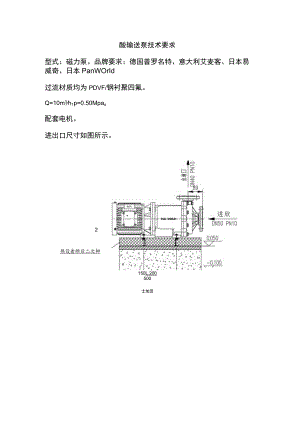 酸输送泵技术要求.docx