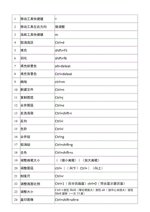 PS快捷键常用键大全.docx