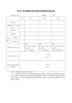 2023年度事业单位职称申报情况核定表.docx