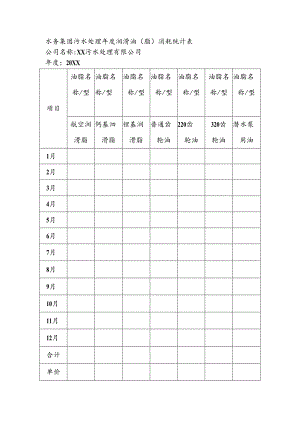 水务集团污水处理年度润滑油（脂）消耗统计表.docx