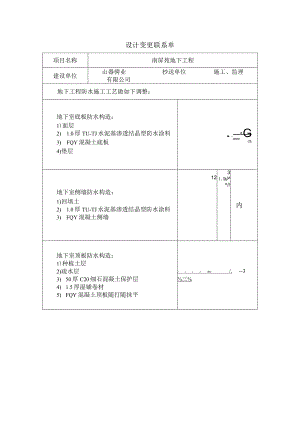 工程设计变更联系单.docx