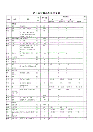 幼儿园玩教具配备目录表.docx