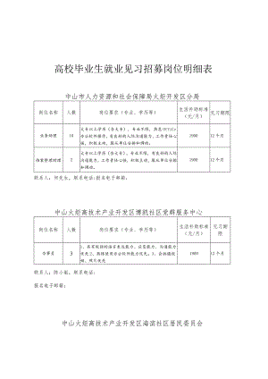 高校毕业生就业见习招募岗位明细表.docx