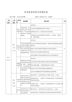 专项资金绩效评价计分表.docx