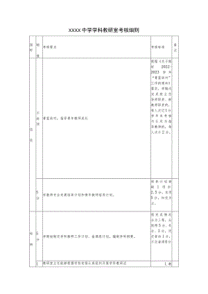 中学学科教研室考核细则.docx