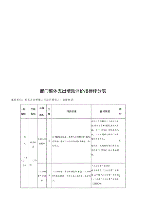 部门整体支出绩效评价指标评分表.docx