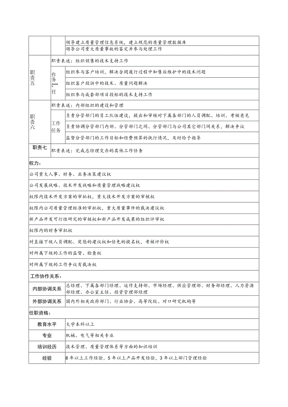 家电集团公司技术总监职务说明书(备用).docx_第2页