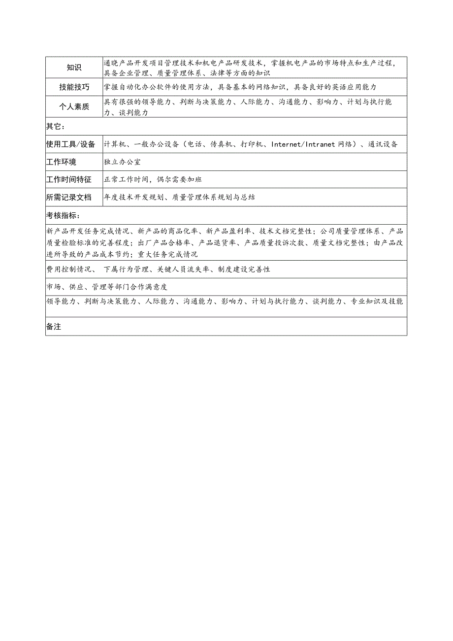 家电集团公司技术总监职务说明书(备用).docx_第3页