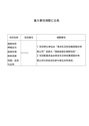 重大事项调整汇总表.docx