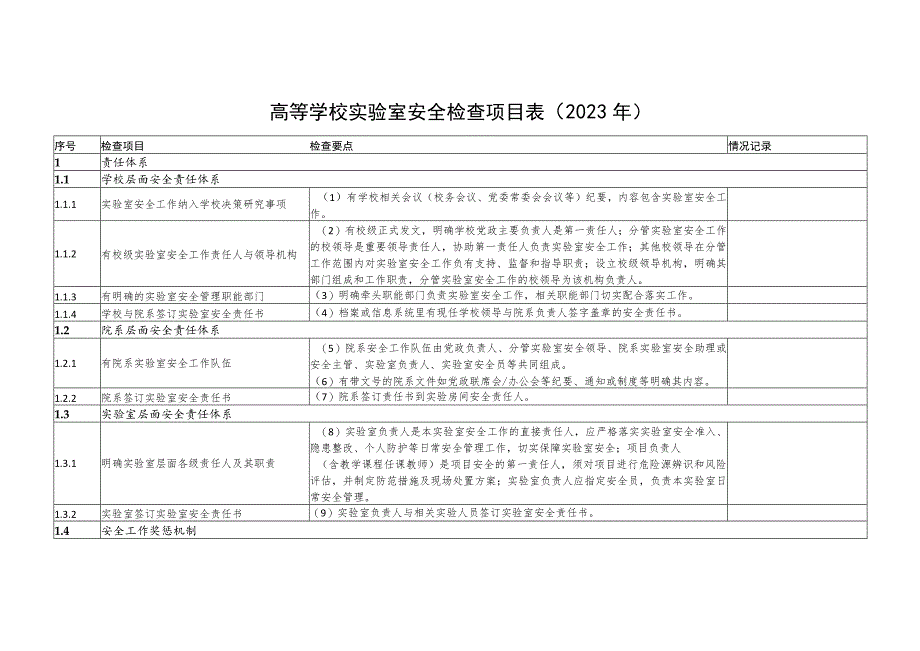 高等学校实验室安全检查项目023年.docx_第1页