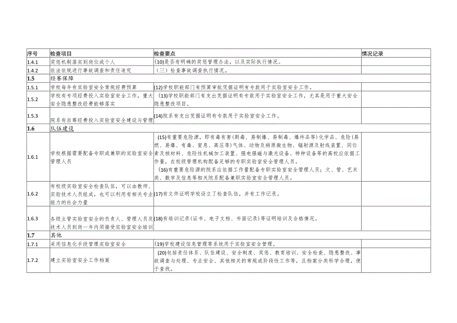 高等学校实验室安全检查项目023年.docx_第2页