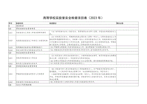 高等学校实验室安全检查项目023年.docx