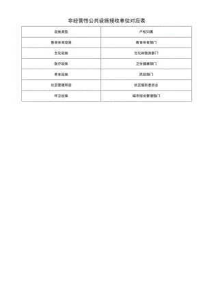 非经营性公共设施接收单位对应表.docx