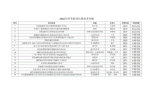 2022年待考核项目新技术列表.docx