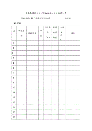 水务集团污水处理设备备件材料申购计划表.docx