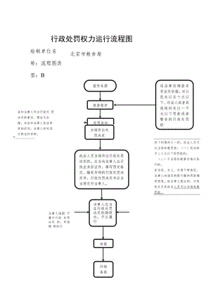 行政处罚权力运行流程图.docx