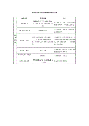 安博配送中心物业交付使用时缴付清单.docx