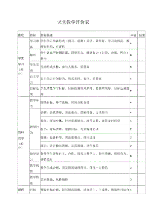 课堂教学评价表.docx