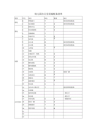 幼儿园办公室设施配备清单.docx