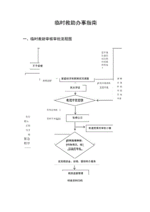 临时救助办事指南临时救助审核审批流程图.docx