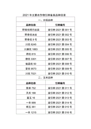 2021年主要农作物引种备案品种目录.docx