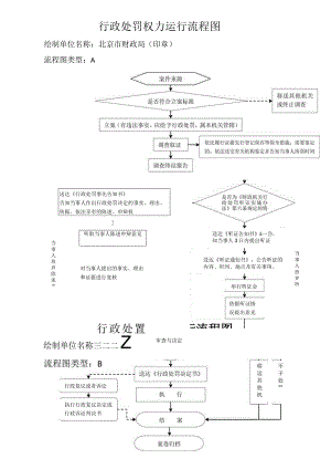 行政处罚权力运行流程图.docx