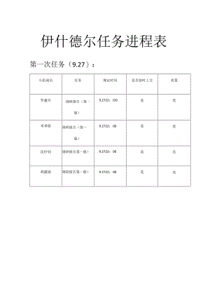 伊什德尔任务进程表.docx