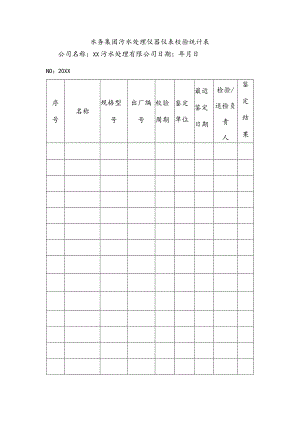 水务集团污水处理仪器仪表校验统计表.docx