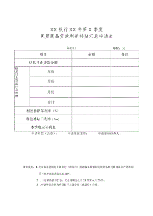 ××银行××年第×季度民贸民品贷款利差补贴汇总申请表备注年月日单位元.docx