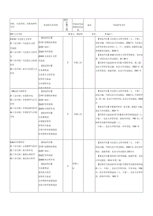 考试参考书目.docx