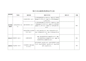 银行业金融机构指标评分表.docx