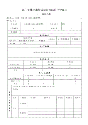 部门整体支出绩效运行跟踪监控管理表.docx